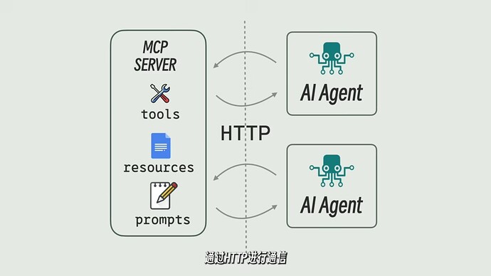 MCP (Model Context Protocol) - 2