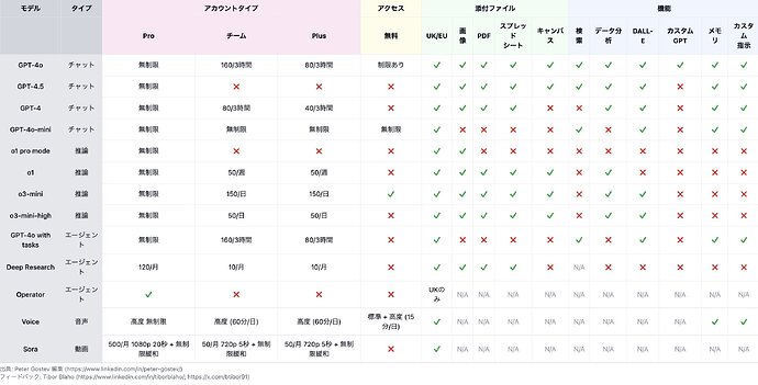ChatGPT features status 2
