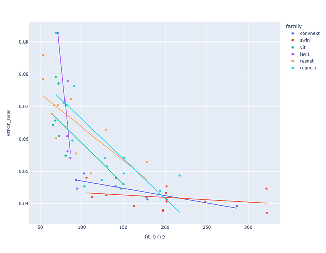 The best vision models for fine-tuning