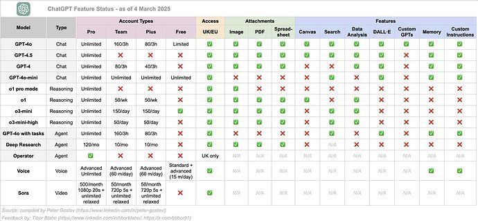 ChatGPT features status 1