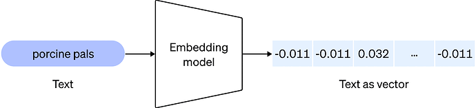 openai-embedding-model-vectors-2