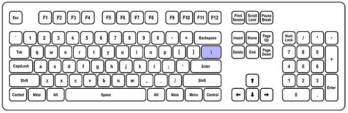 101 Keyboard Layouts
