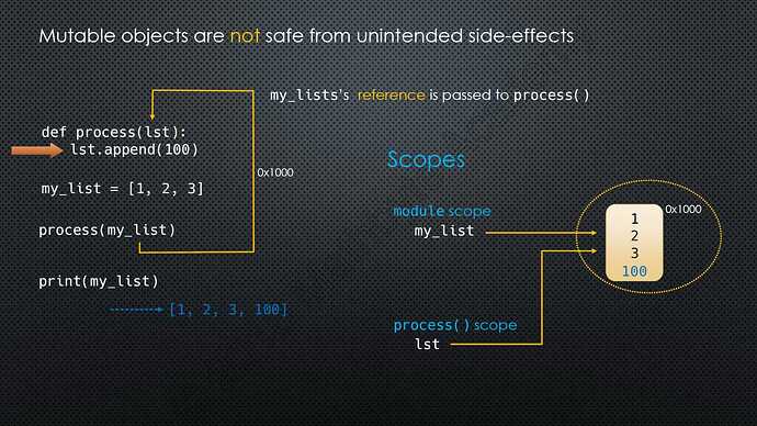 Figure 3-4. Mutable objects are not safe from unintended side-effects - list