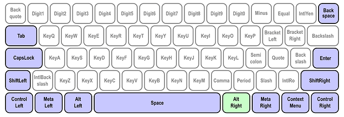 Keyboard Layouts