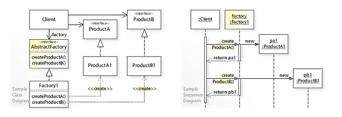 W3sDesign_Abstract_Factory_Design_Pattern_UML