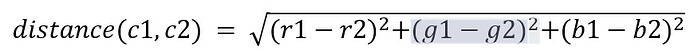 Pictures Technique with Selection Formula