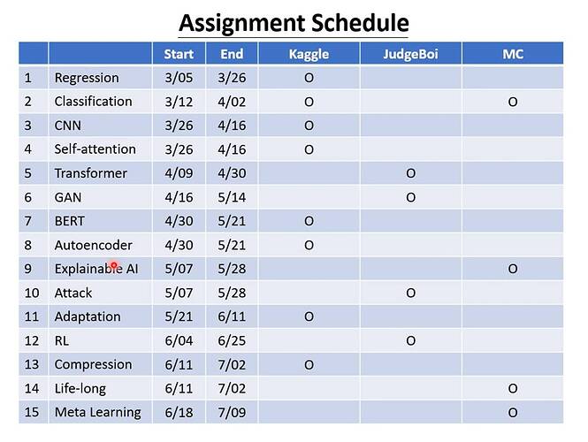 Hung-yi Lee Assignment schedule - 2021Q1