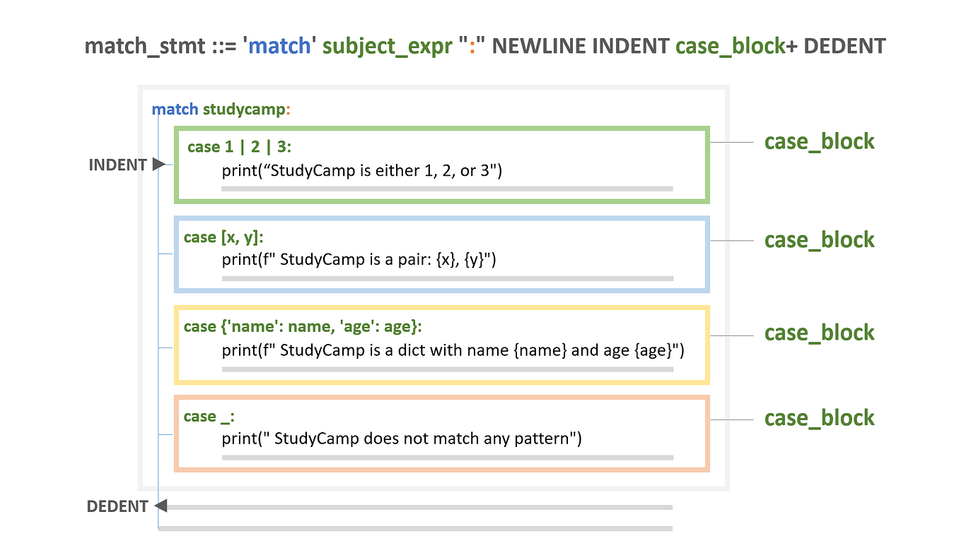 Python's Structural Pattern Matching - Python Deep Dive 課程延伸 ...