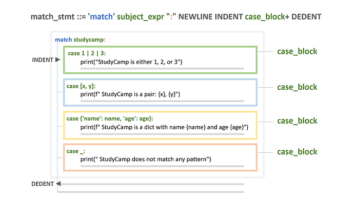 Python - match statement syntax