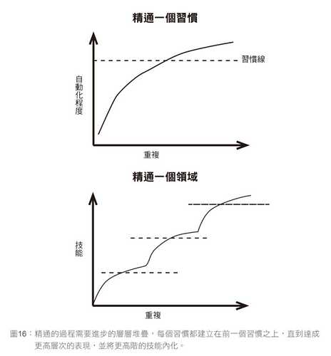 No.20 建立好習慣的壞處 - figure 1