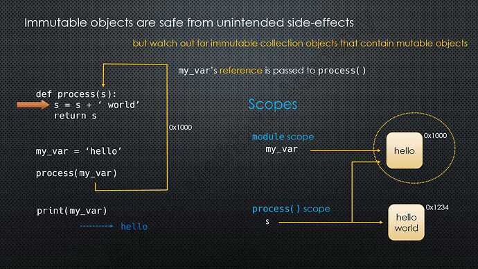 Figure 3-3. Immutable objects are safe from unintended side-effects - string
