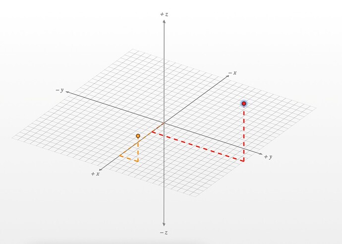 Jython Distance Formula