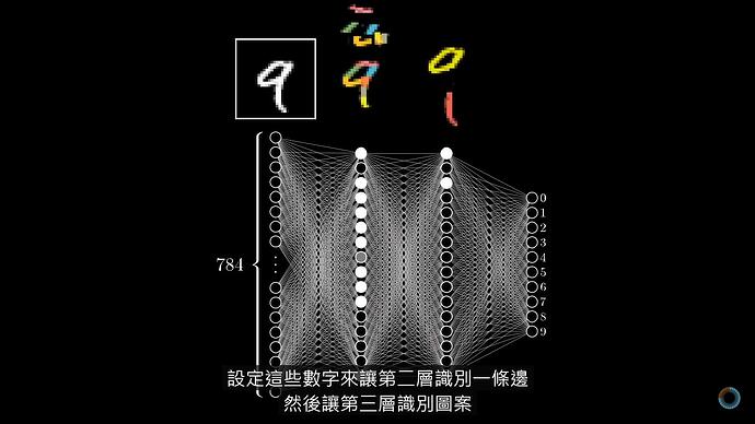 13_convolutions 特徵