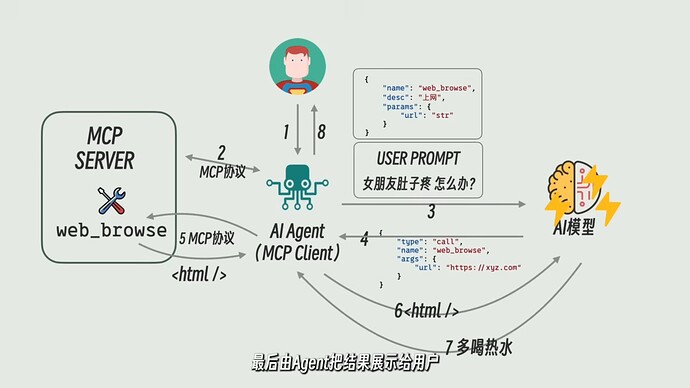 MCP (Model Context Protocol) - 1