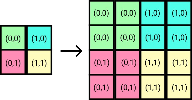 MISC – Copy the Picture to Somewhere Else - Enlarge Case