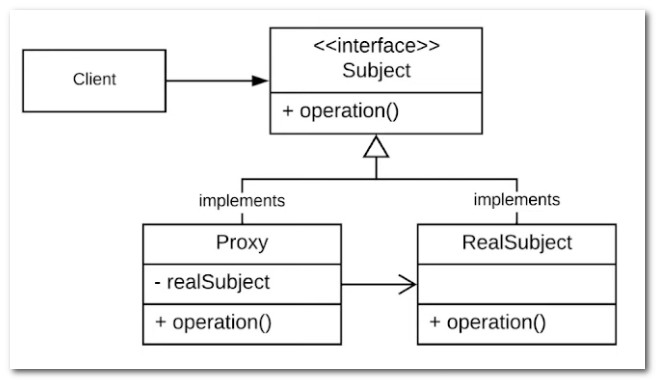 proxy_uml_diagram