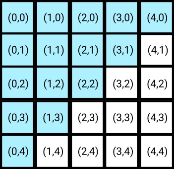 Mirroring an Image – Along with Diagonal-2