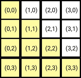 Mirroring an Image – Along with Diagonal-1b